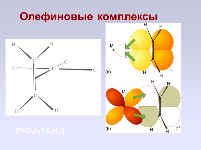 Олефиновые комплексы [PtCl3(2-C2H4)]-